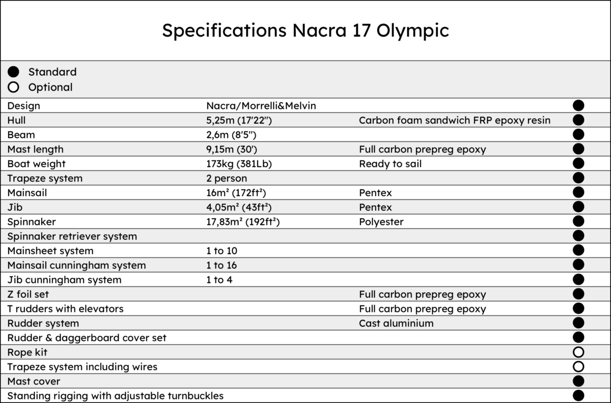  Technical data Nacra 17